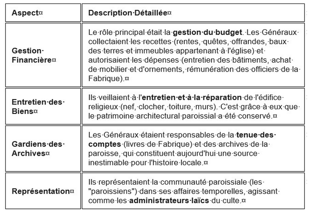 Description d&eacute;taill&eacute; - 