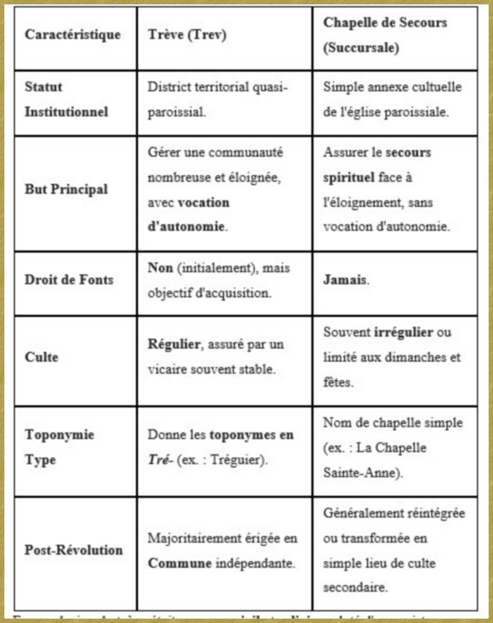 Tableau Comparatif - 
